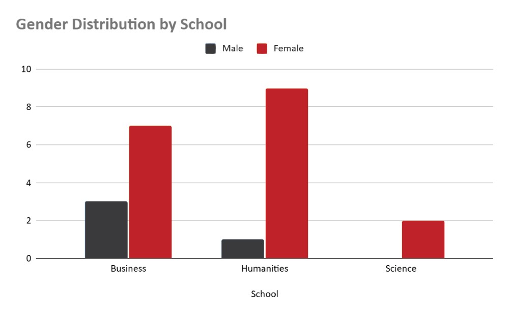 Batch 2025–28 Profile Graph